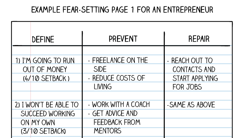 Fear-setting