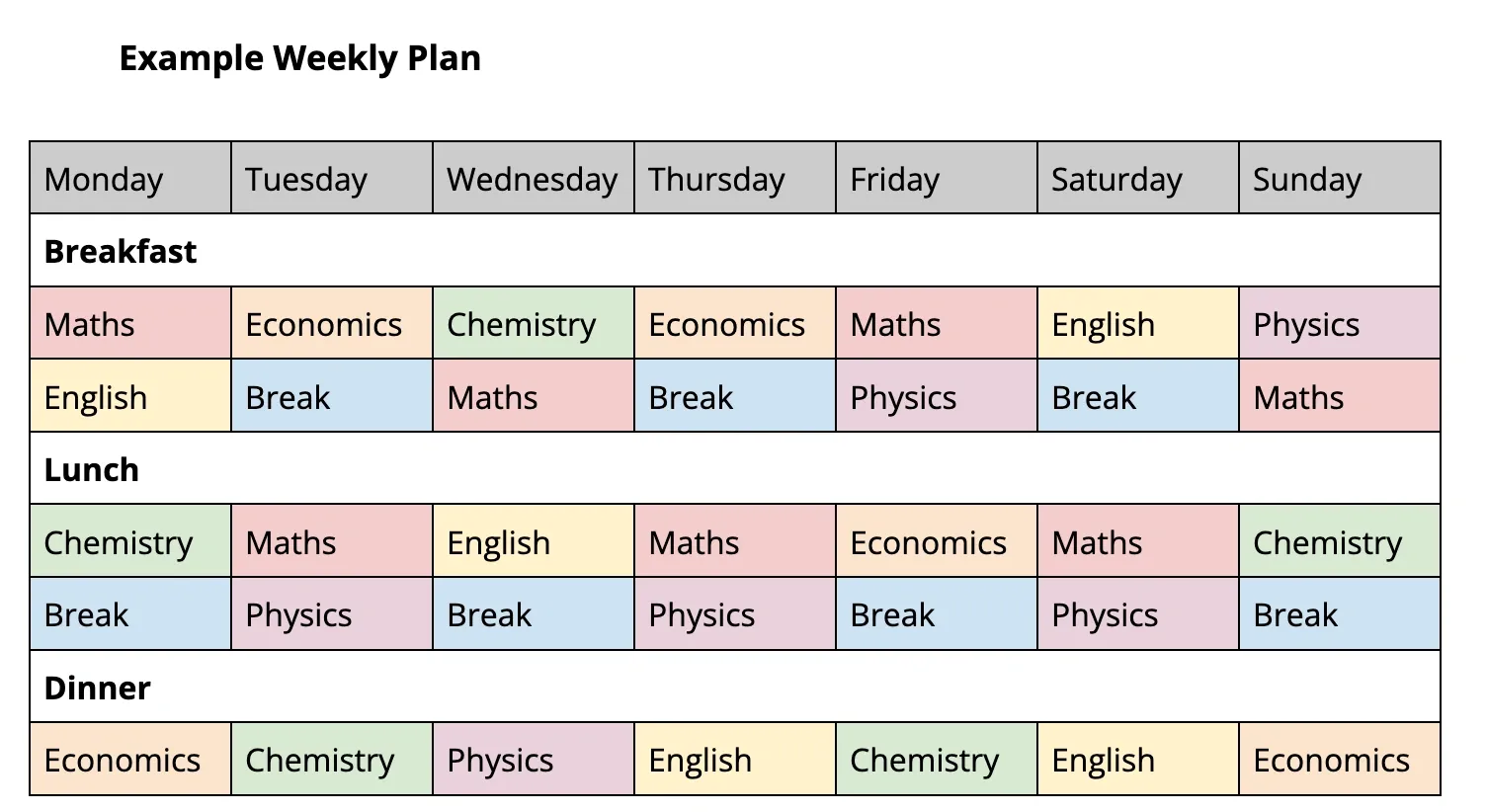 trial study plan sample