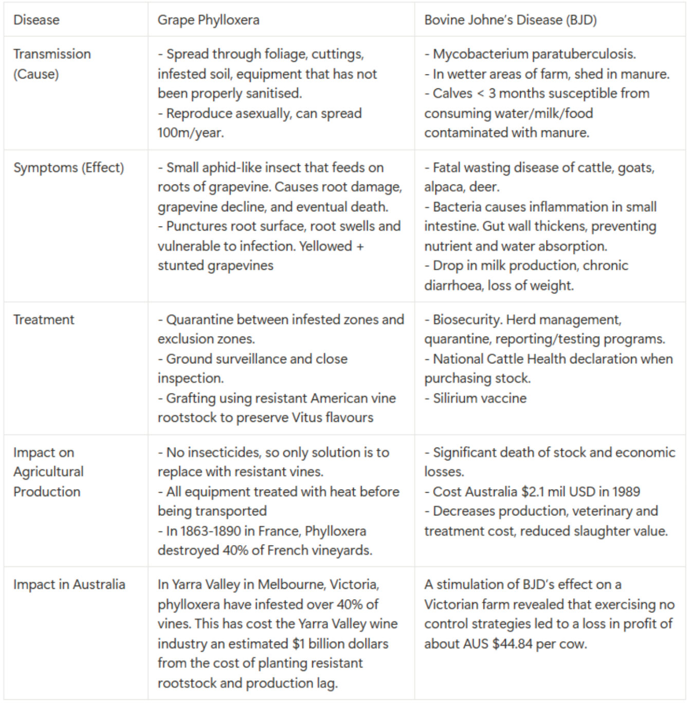 Example of case studies from HSC Biology module 7