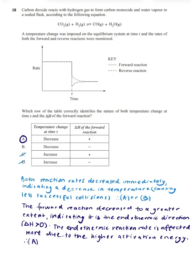 HSC Chemistry Module 5 Equilibrium sample multiple choice question