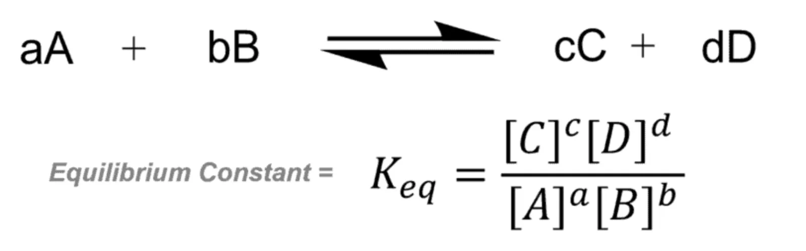 Equilibrium constant equation - HSC Chemistry Module 5 Equilibrium