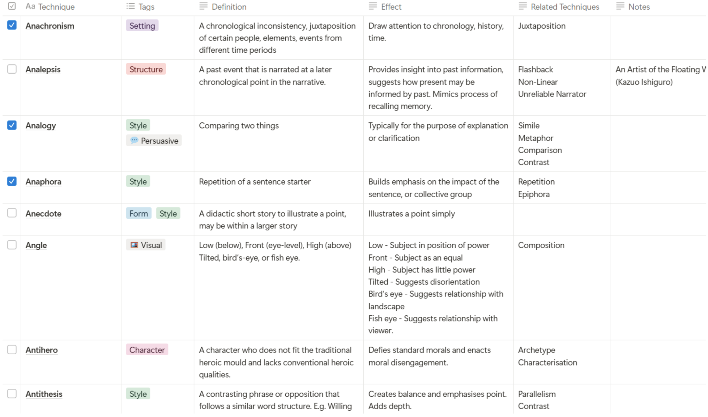 Literary techniques table - HSC English advanced