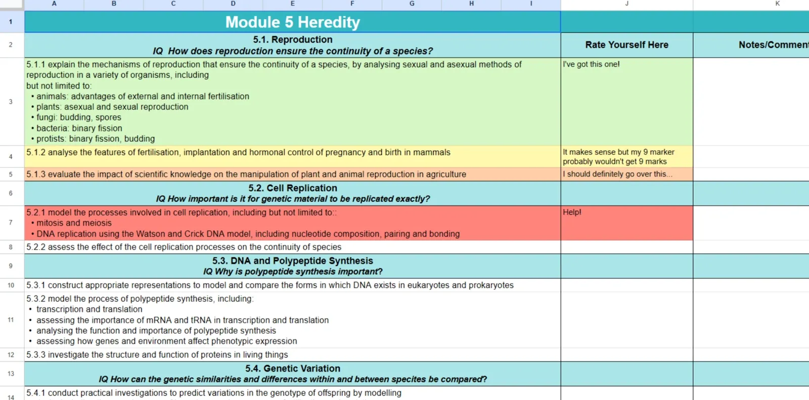 Traffic light system HSC Biology notes